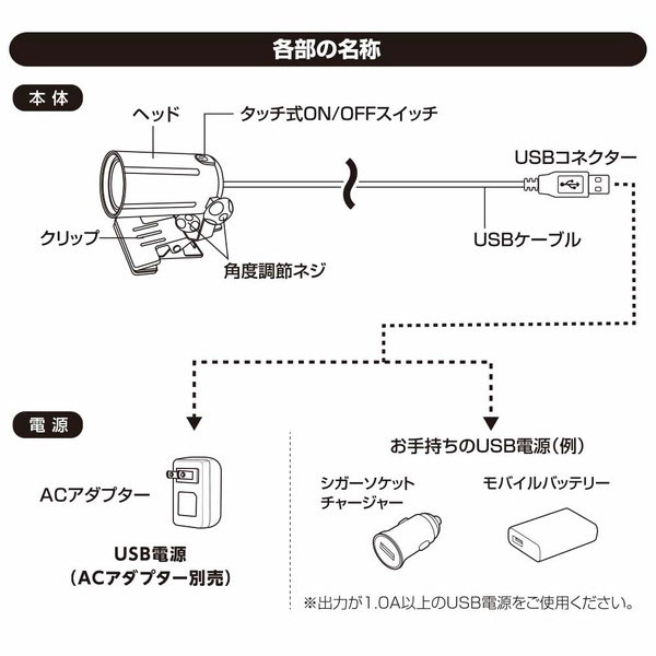 屋内用LEDクリップライト