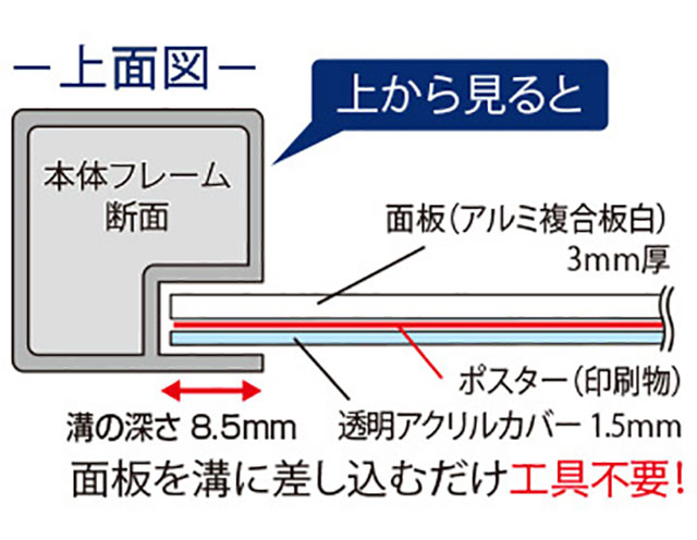 構造